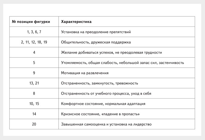 Ключ к несту